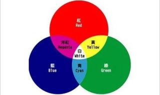 三基色是指哪三种颜色